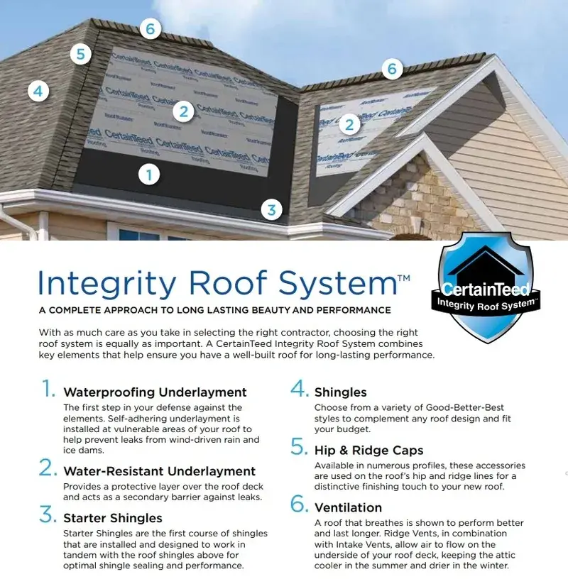 Roofing System